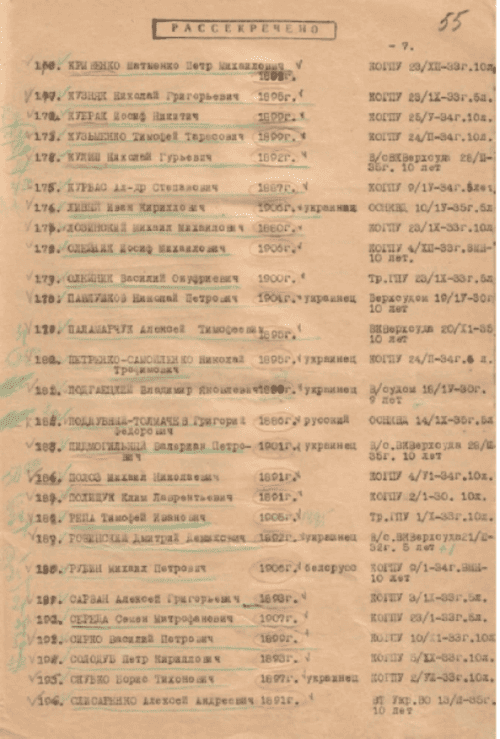 Розстрільний список українців