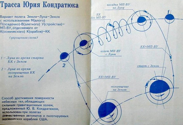 Траса Кондратюка
