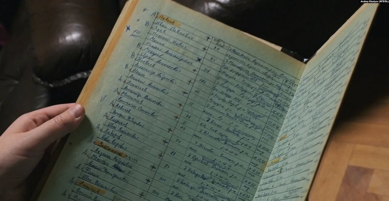 Список ідентифікованих жертв Сандармоху. Фото Андрій Кисельов, Радіо Свобода