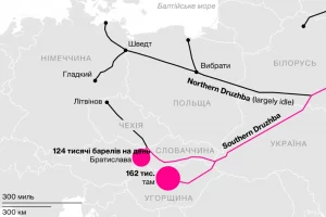 схема руху нафти через територію України до Угорщини та Словаччини