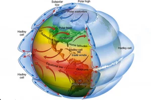 вплив на планету різних ураганів