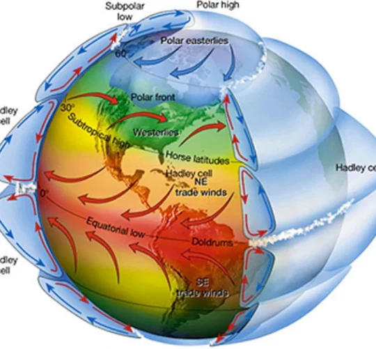 вплив на планету різних ураганів