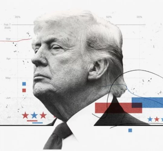 Дональ Трамп втратив рівень довіри американців до 35%