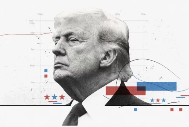 Дональ Трамп втратив рівень довіри американців до 35%